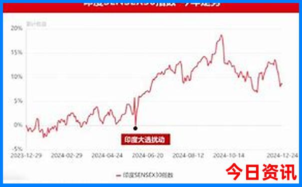 东北自驾游经典路线