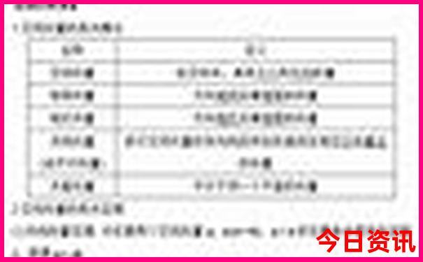 云南旅游自驾游最佳路线图